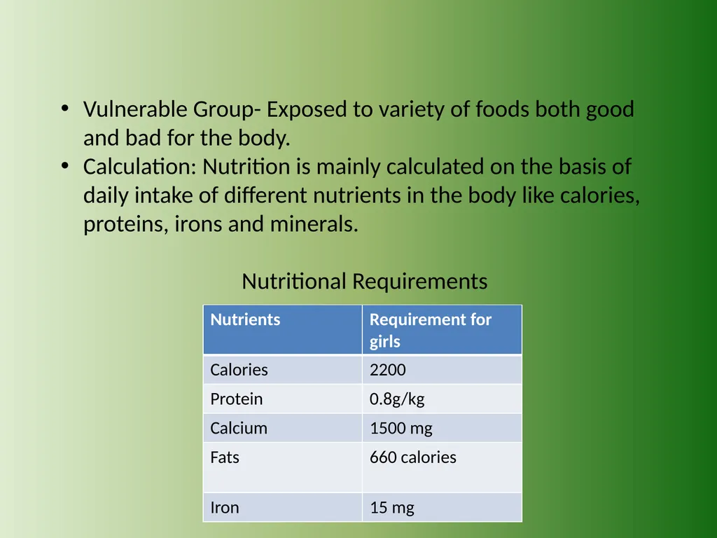 Nutrition in Girls Class X-B Teacher In charge-Ms. - slide 5 of 26