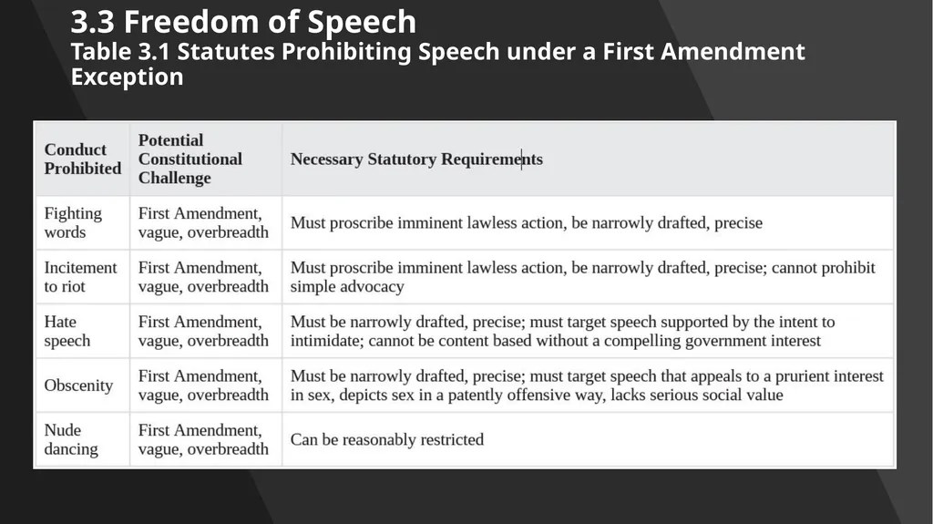 Chapter 3: Constitutional Protections Those who - slide 43 of 67