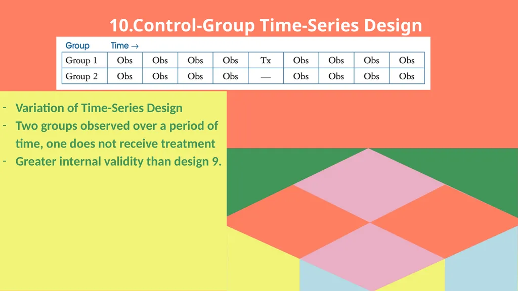 Experimental and Ex Post Facto Designs Jonathan | - slide 22 of 26