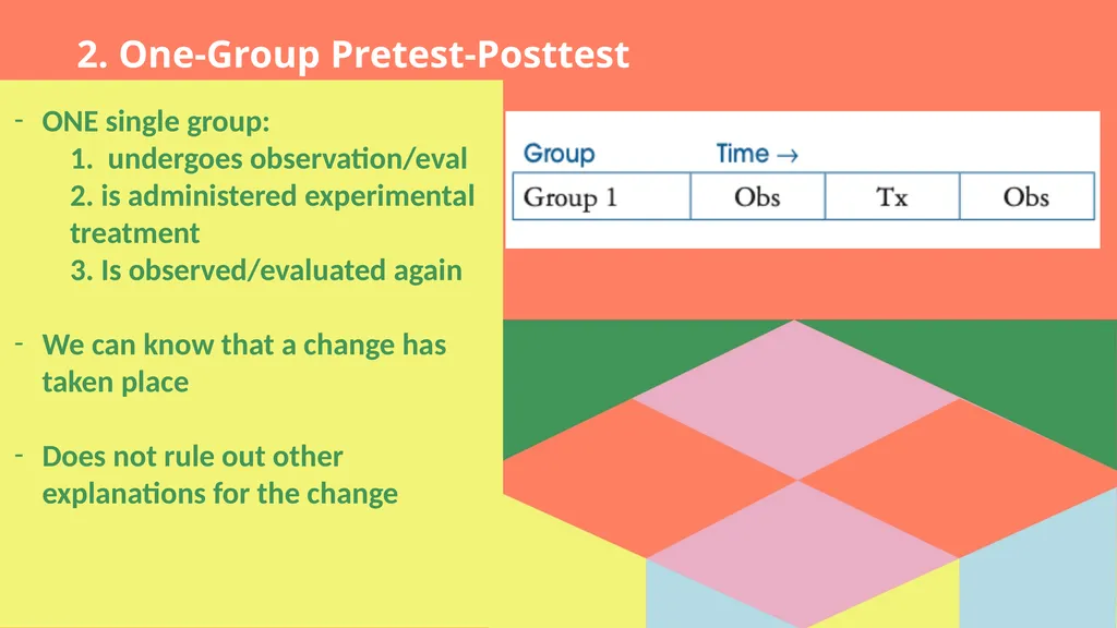 Experimental and Ex Post Facto Designs Jonathan | - slide 12 of 26