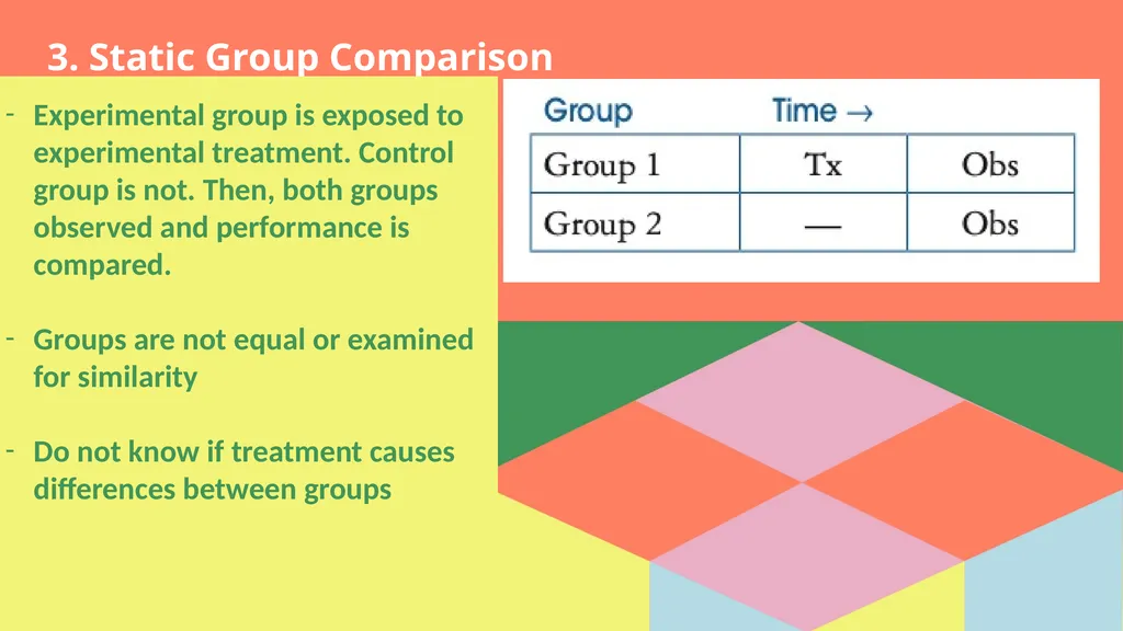 Experimental and Ex Post Facto Designs Jonathan | - slide 13 of 26