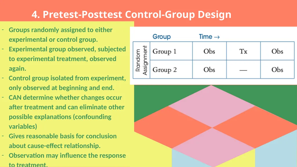 Experimental and Ex Post Facto Designs Jonathan | - slide 15 of 26
