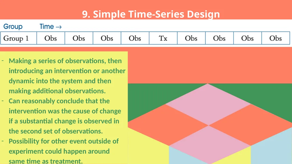 Experimental and Ex Post Facto Designs Jonathan | - slide 21 of 26