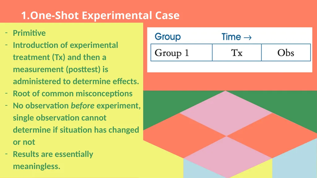 Experimental and Ex Post Facto Designs Jonathan | - slide 11 of 26