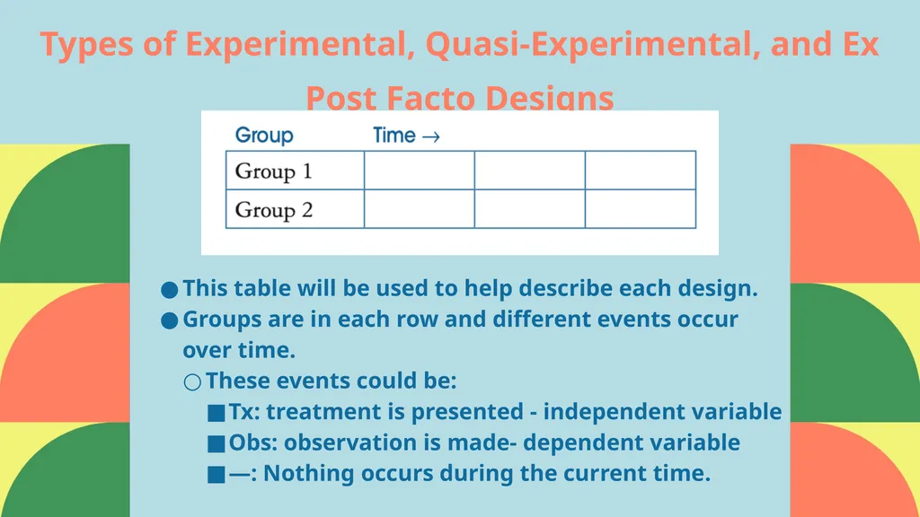 Experimental and Ex Post Facto Designs Jonathan | - slide 9 of 26