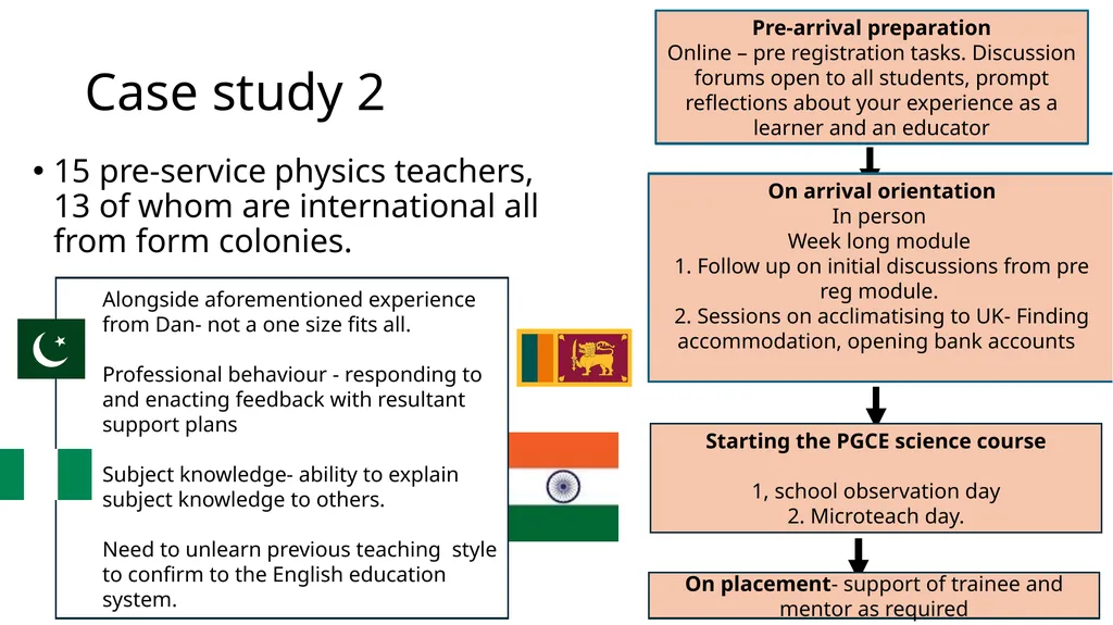 How can we adapt our teaching practices and - slide 4 of 8