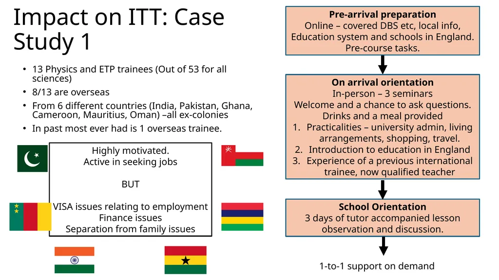 How can we adapt our teaching practices and - slide 3 of 8