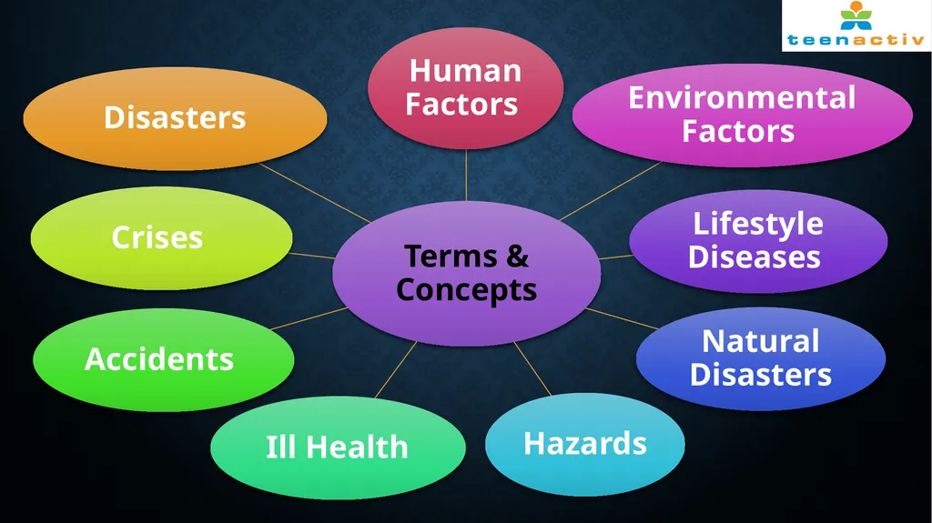 Week 1 Lesson 1 – PowerPoint Factors that can - slide 2 of 12