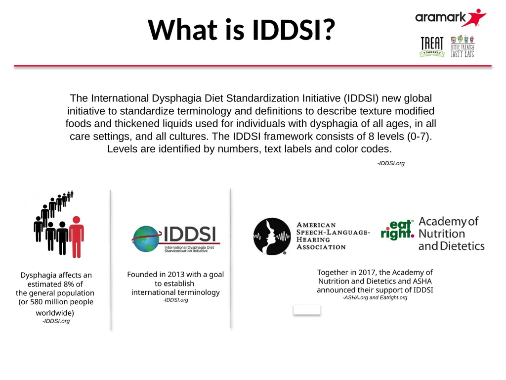 IDDSI Dysphagia Diet Change Tonya Moore, MPH, RD, - slide 2 of 10