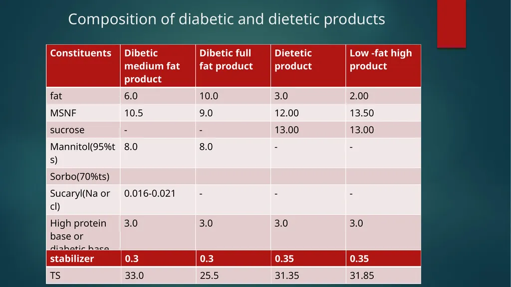 Department : Dairy Technology Course Title : Ice - slide 10 of 14