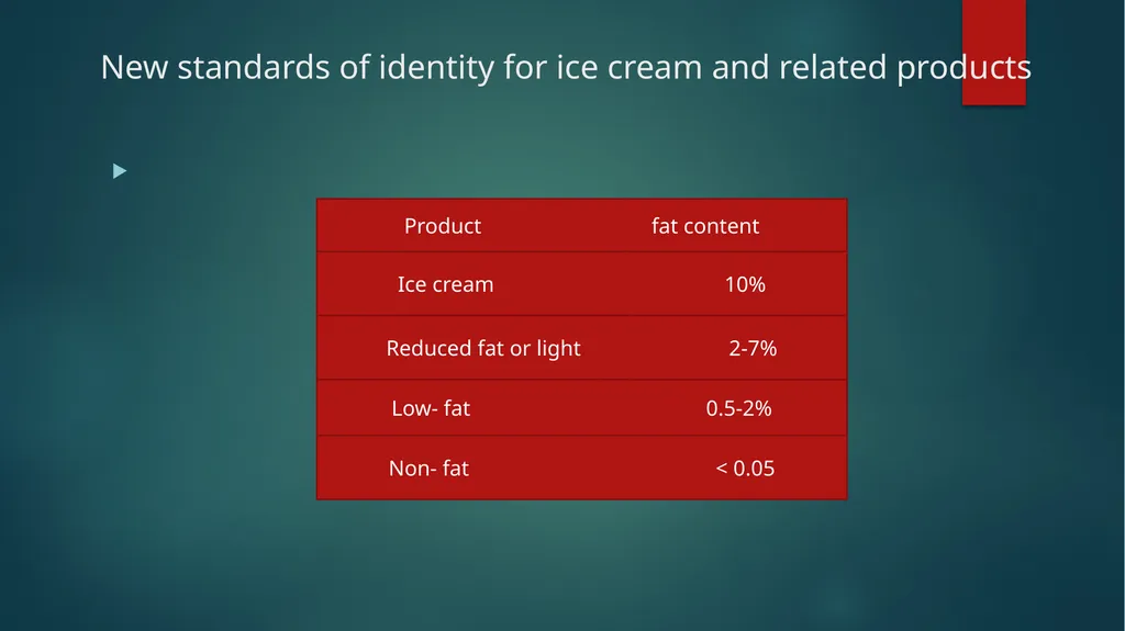 Department : Dairy Technology Course Title : Ice - slide 4 of 14