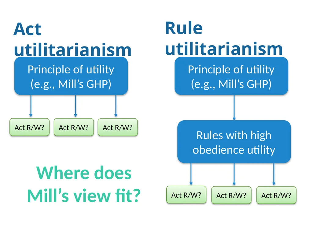 J.S. Mill, Utilitarianism (1863) PHIL 102, UBC - slide 25 of 26