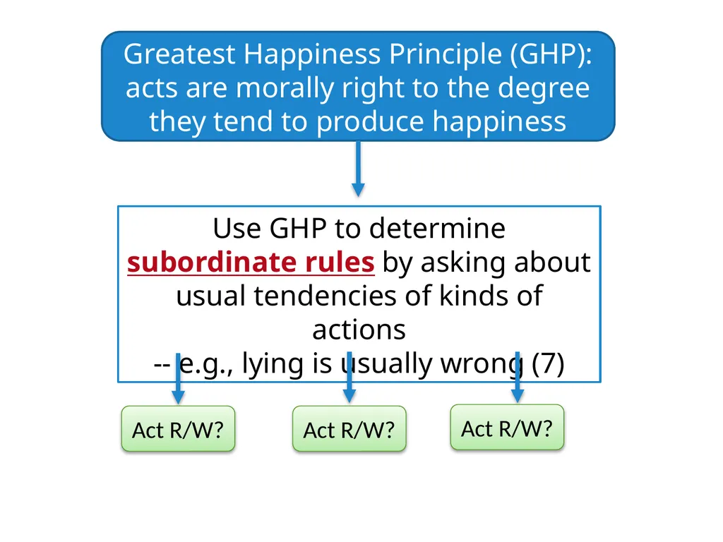 J.S. Mill, Utilitarianism (1863) PHIL 102, UBC - slide 17 of 26