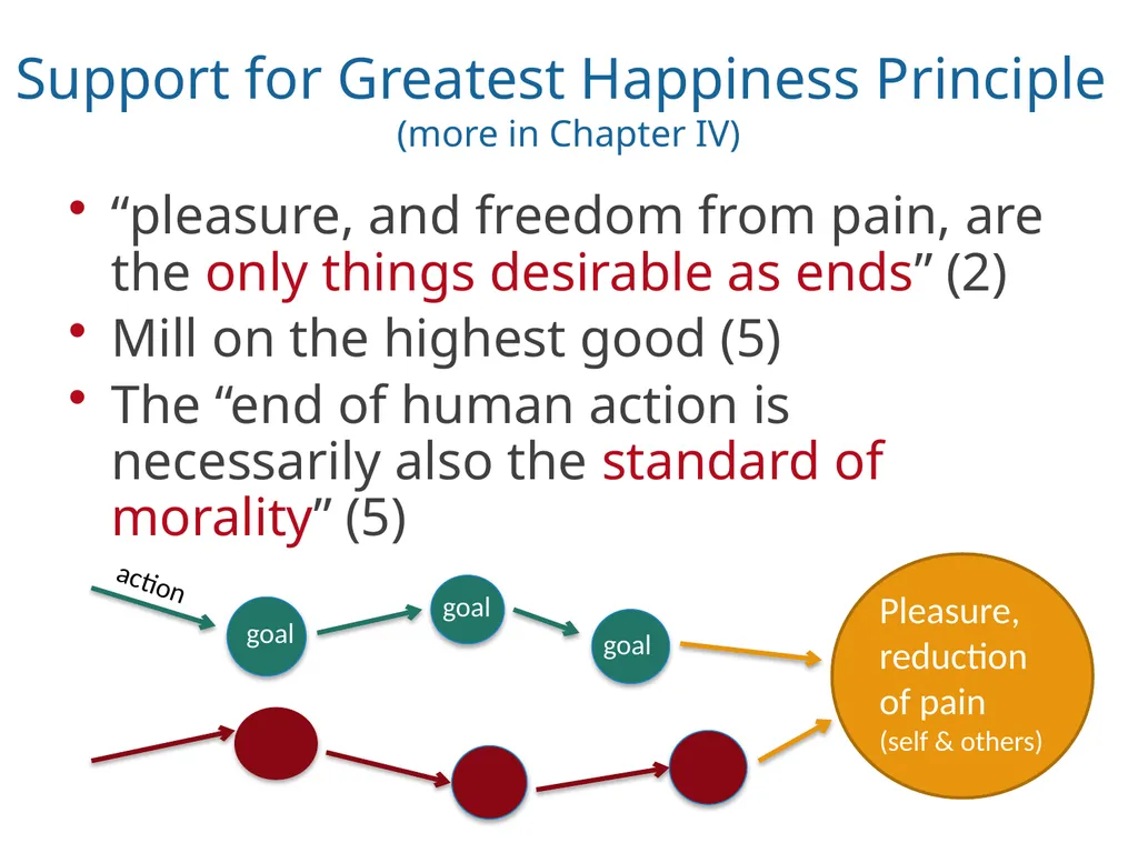 J.S. Mill, Utilitarianism (1863) PHIL 102, UBC - slide 10 of 26