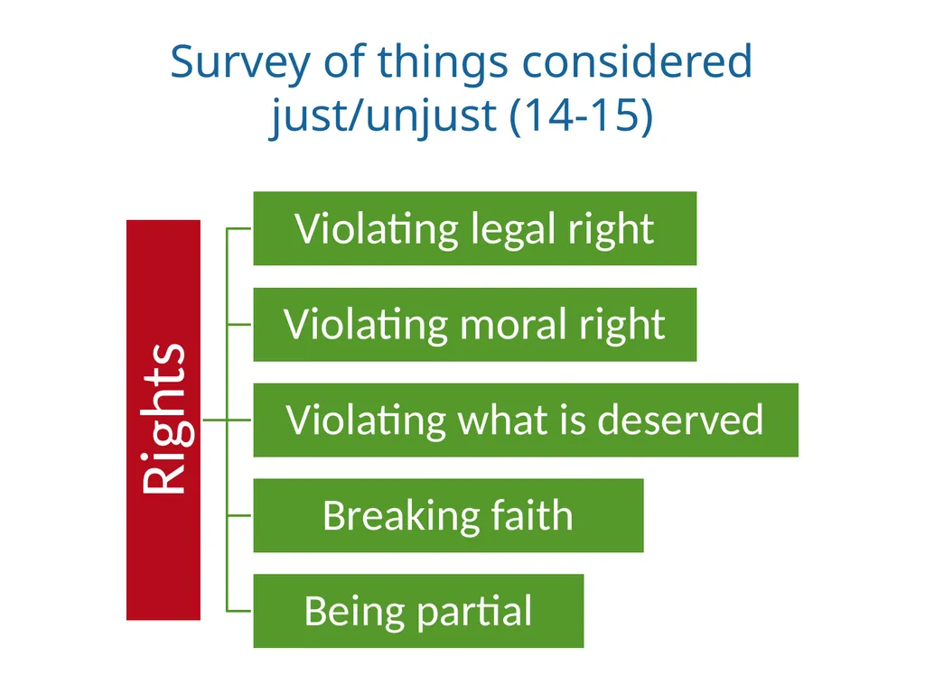 J.S. Mill, Utilitarianism (1863) PHIL 102, UBC - slide 20 of 26