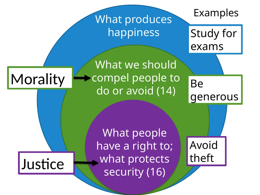 J.S. Mill, Utilitarianism (1863) PHIL 102, UBC - slide 21 of 26