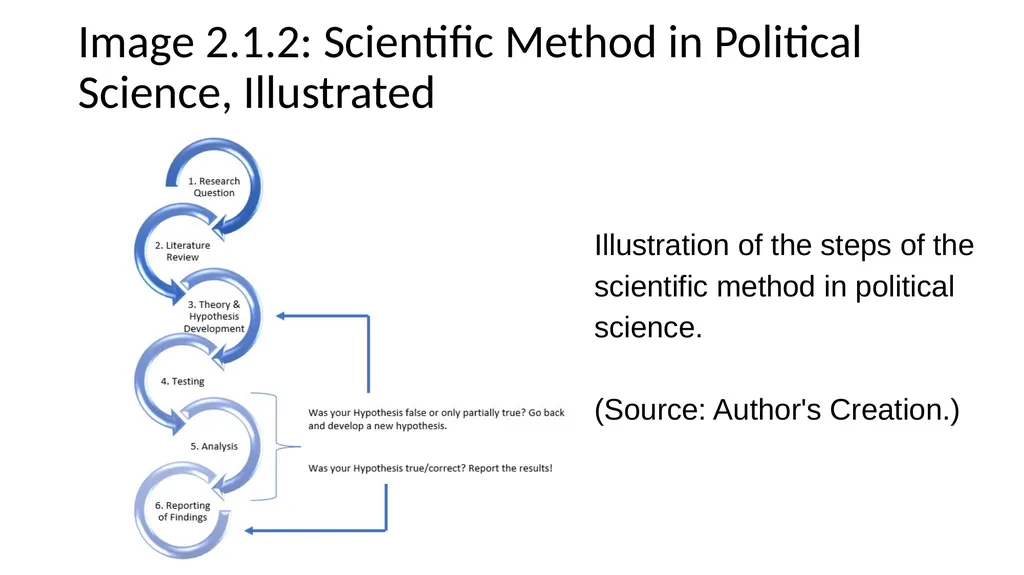 Chapter 2: How to Study Comparative Politics: - slide 6 of 28