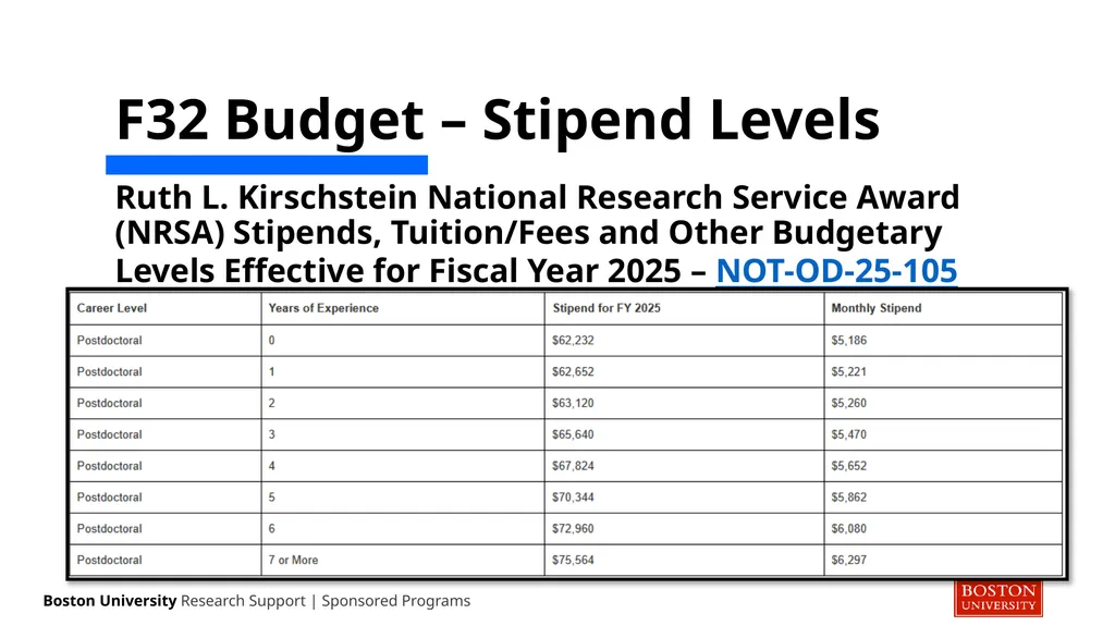 NIH ‘F’ Series NRSA Guidance Sponsored Programs - slide 18 of 35