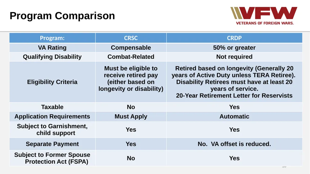 Concurrent Retirement and Disability Pay (CRDP) - slide 26 of 31