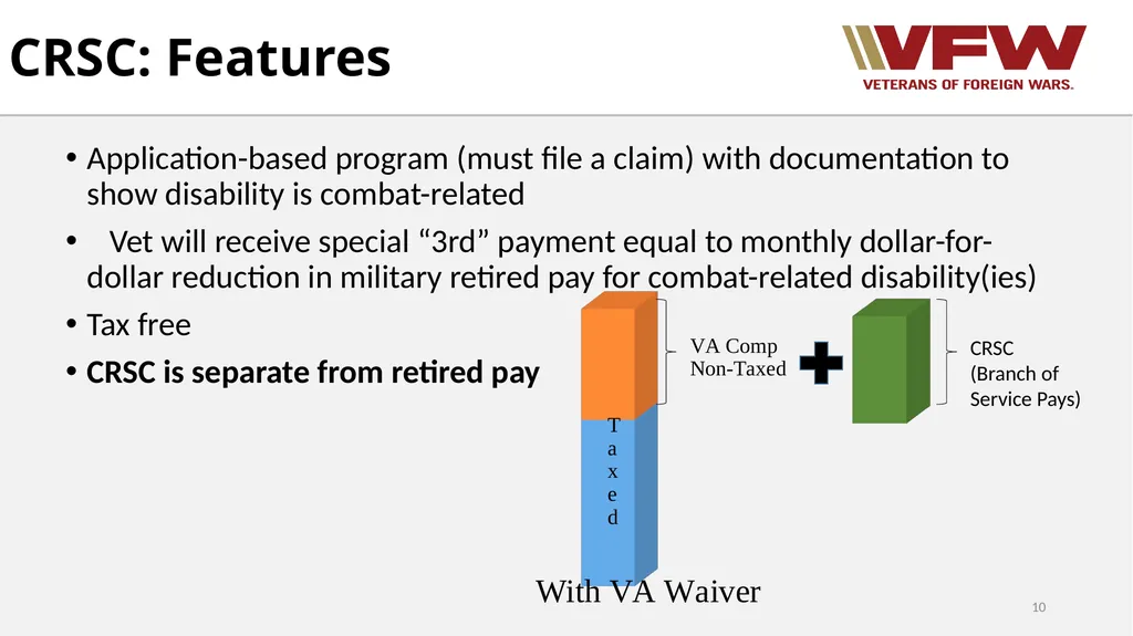 Concurrent Retirement and Disability Pay (CRDP) - slide 10 of 31