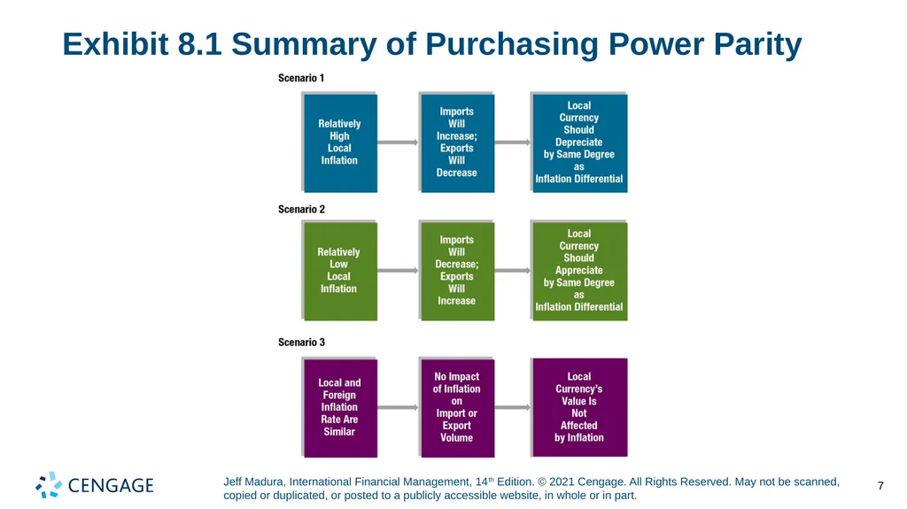 Chapter 8 Relationships among Inflation, Interest - slide 7 of 38