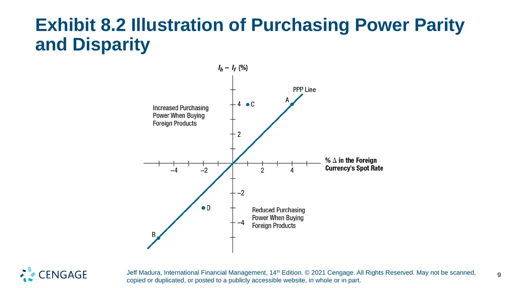 Chapter 8 Relationships among Inflation, Interest - slide 9 of 38