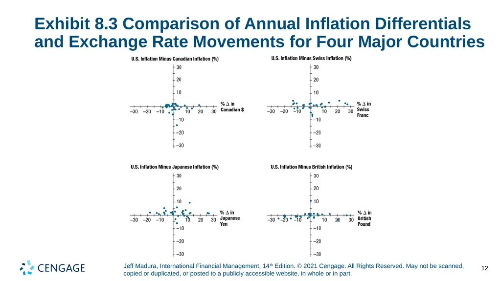 Chapter 8 Relationships among Inflation, Interest - slide 12 of 38