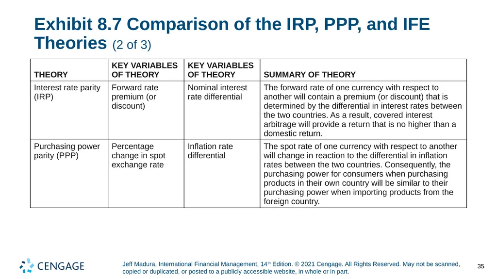 Chapter 8 Relationships among Inflation, Interest - slide 35 of 38