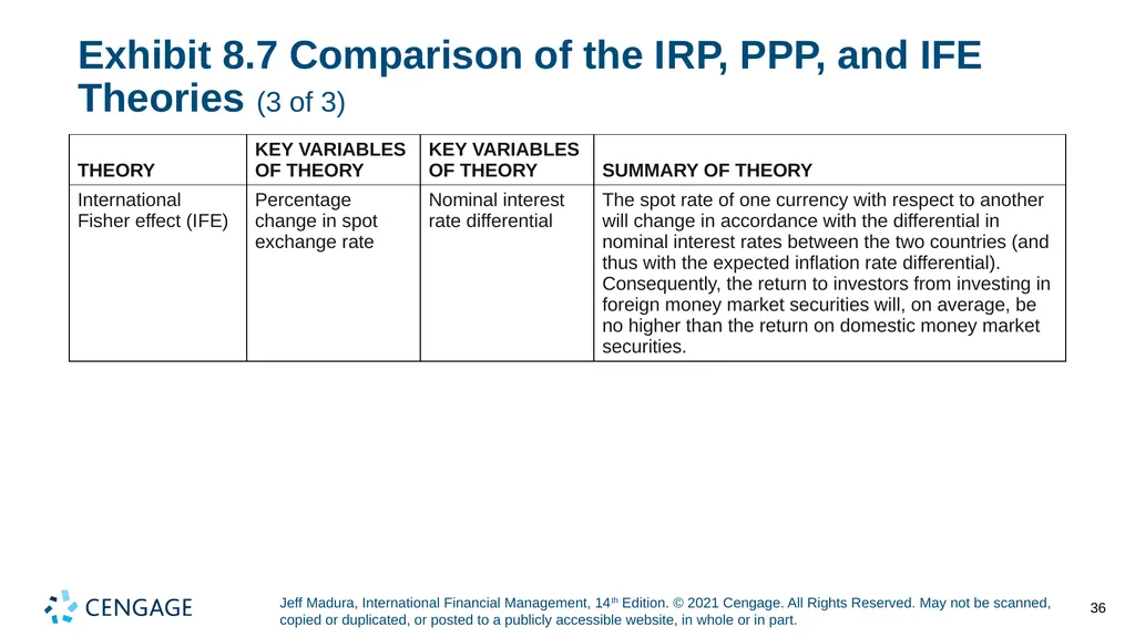 Chapter 8 Relationships among Inflation, Interest - slide 36 of 38
