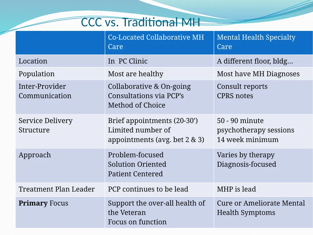 Introduction to PC-MHI Functions: CCC, CM, and How - slide 7 of 51