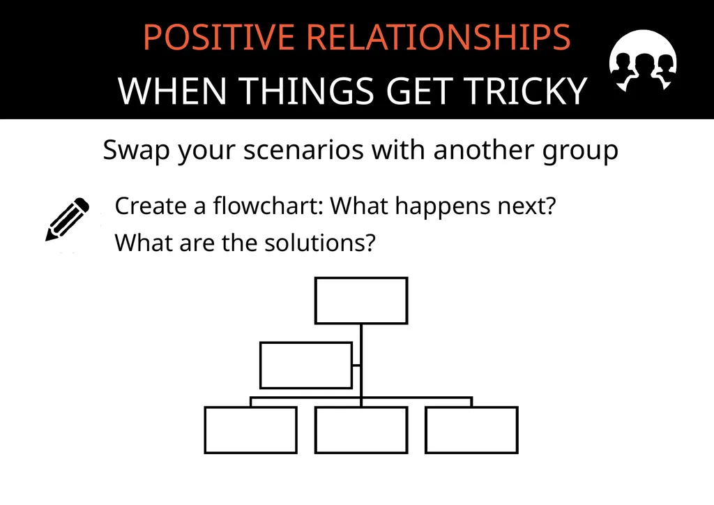POSITIVE RELATIONSHIPS KEY VOCABULARY Learning - slide 8 of 10