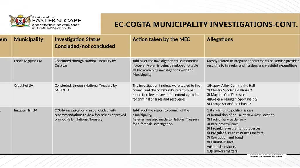 PRESENTATION TO THE STANDING COMMITTEE ON PUBLIC - slide 11 of 39