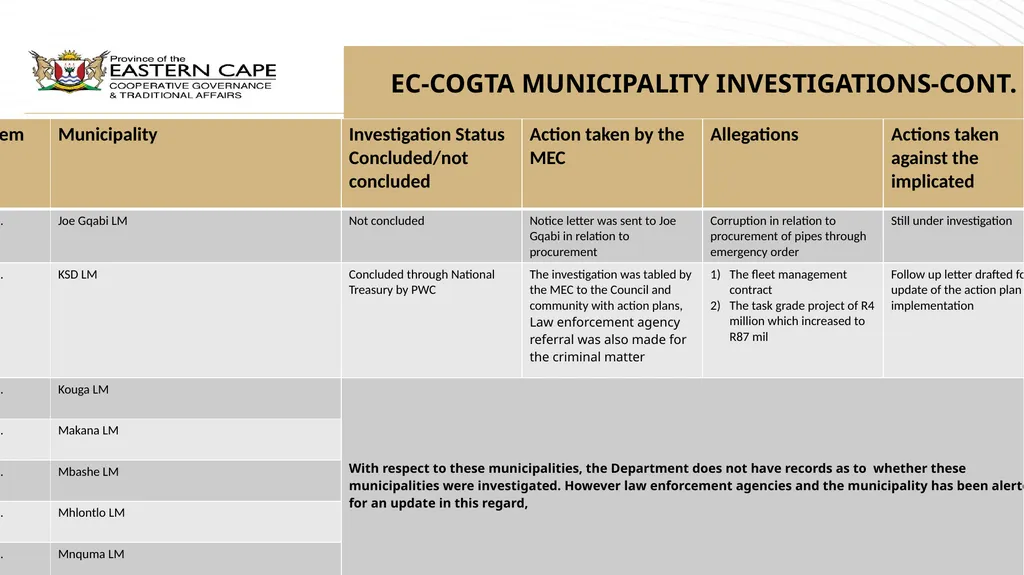 PRESENTATION TO THE STANDING COMMITTEE ON PUBLIC - slide 12 of 39