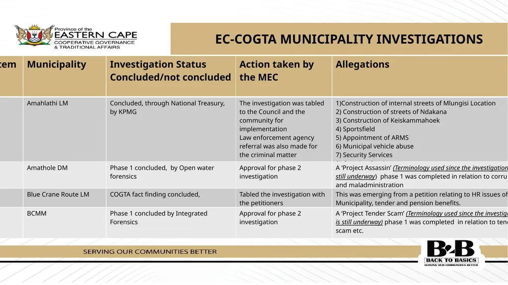 PRESENTATION TO THE STANDING COMMITTEE ON PUBLIC - slide 9 of 39
