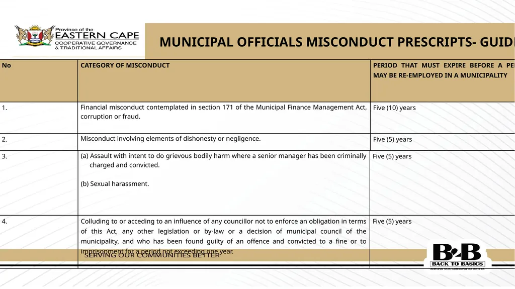 PRESENTATION TO THE STANDING COMMITTEE ON PUBLIC - slide 34 of 39