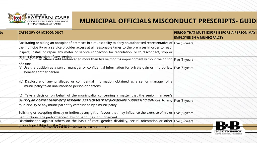 PRESENTATION TO THE STANDING COMMITTEE ON PUBLIC - slide 35 of 39