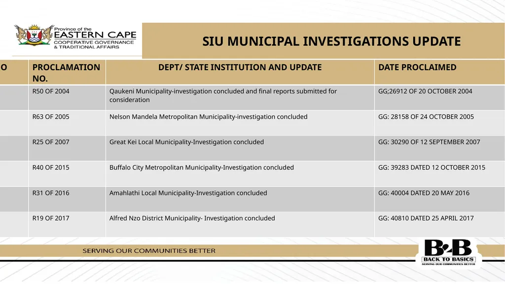 PRESENTATION TO THE STANDING COMMITTEE ON PUBLIC - slide 27 of 39