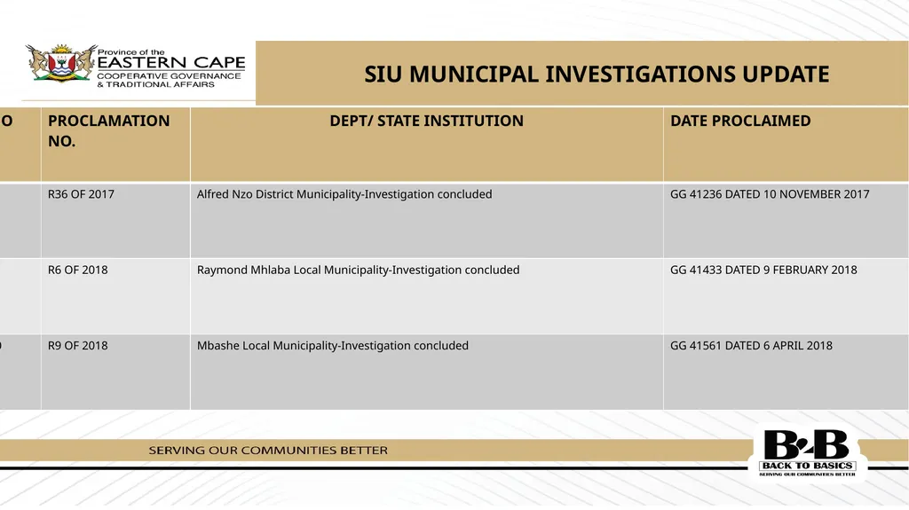 PRESENTATION TO THE STANDING COMMITTEE ON PUBLIC - slide 28 of 39
