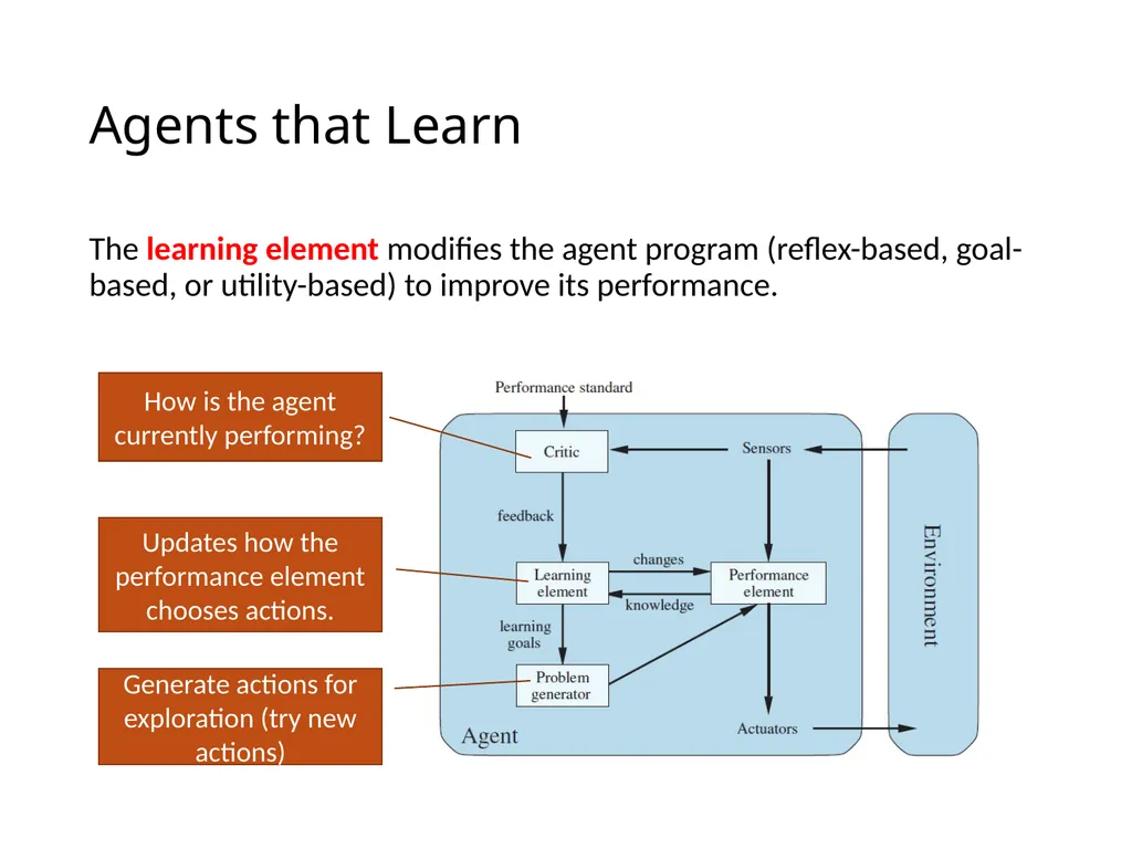 CS 5/7320 Artificial Intelligence Intelligent - slide 34 of 48