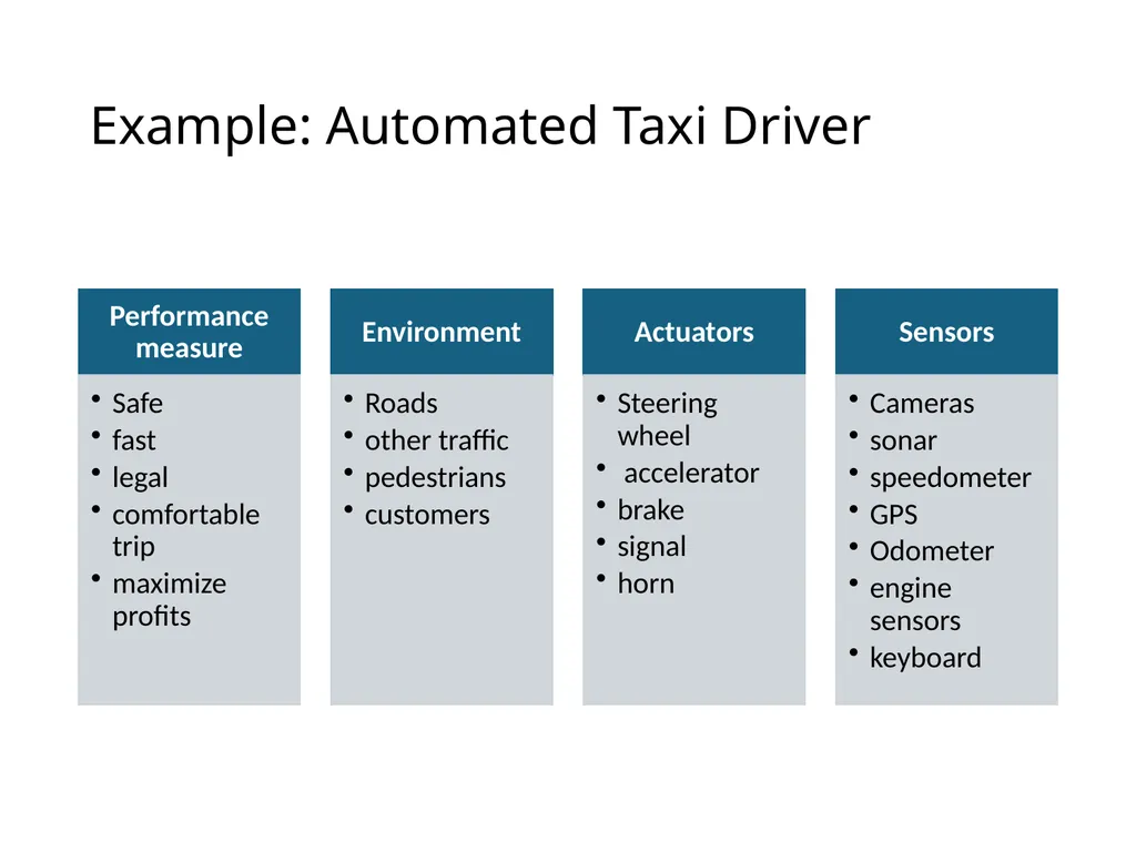 CS 5/7320 Artificial Intelligence Intelligent - slide 13 of 48