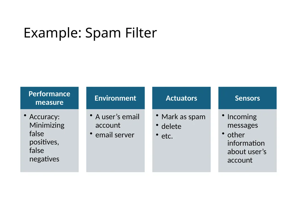 CS 5/7320 Artificial Intelligence Intelligent - slide 14 of 48