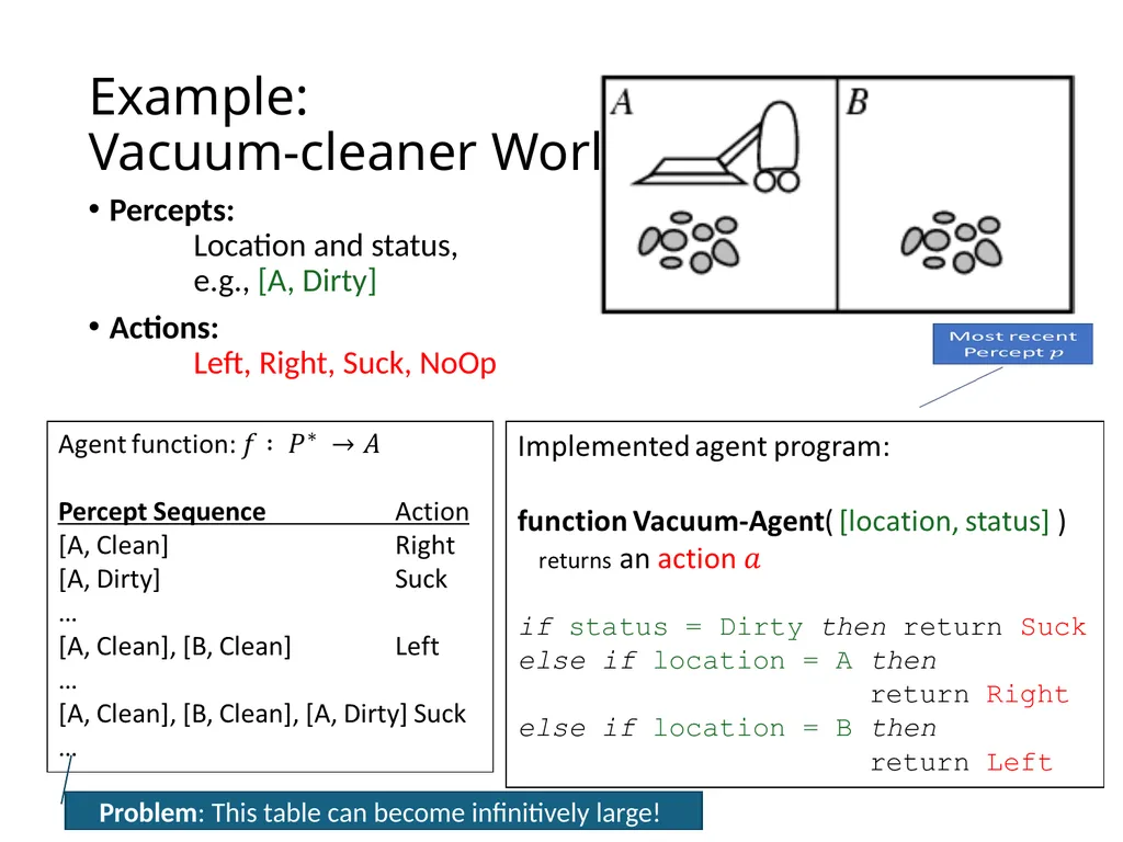 CS 5/7320 Artificial Intelligence Intelligent - slide 6 of 48