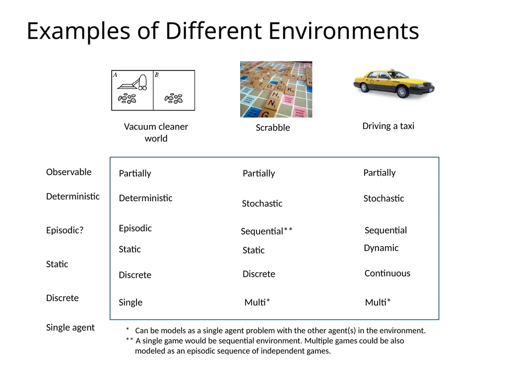 CS 5/7320 Artificial Intelligence Intelligent - slide 22 of 48