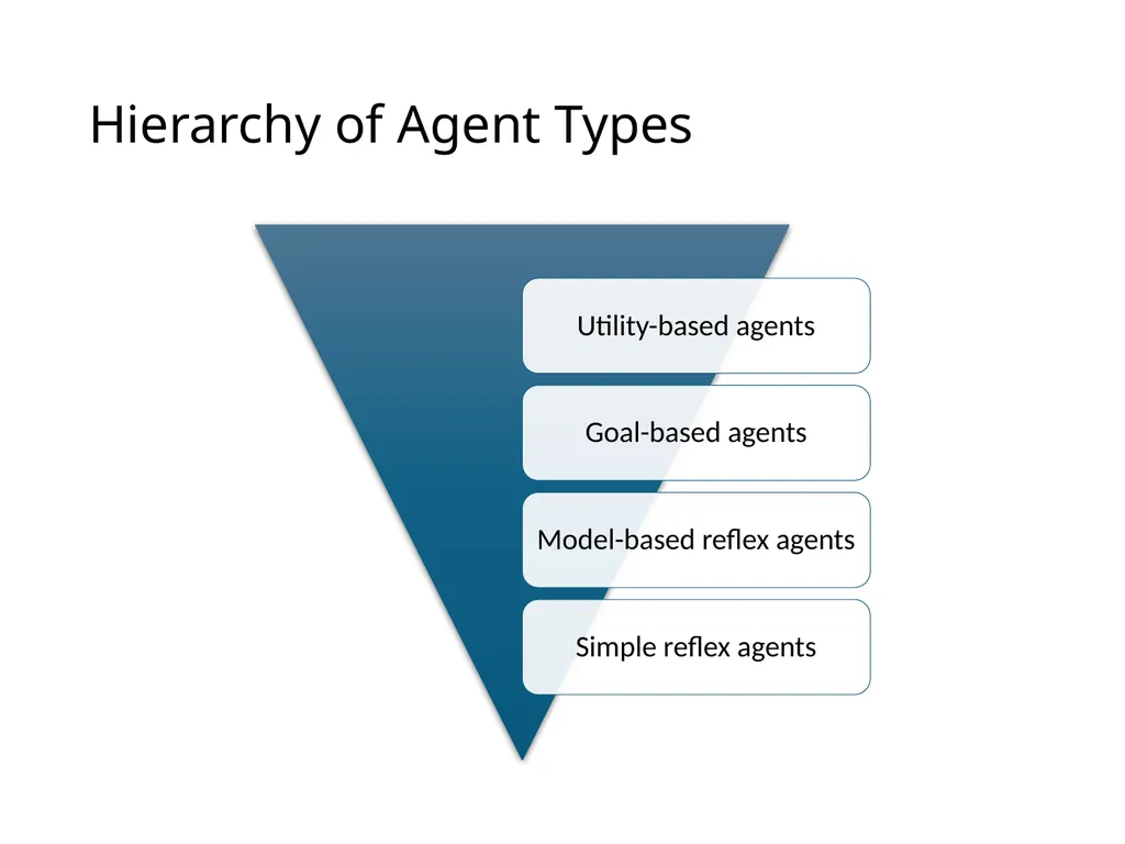 CS 5/7320 Artificial Intelligence Intelligent - slide 25 of 48