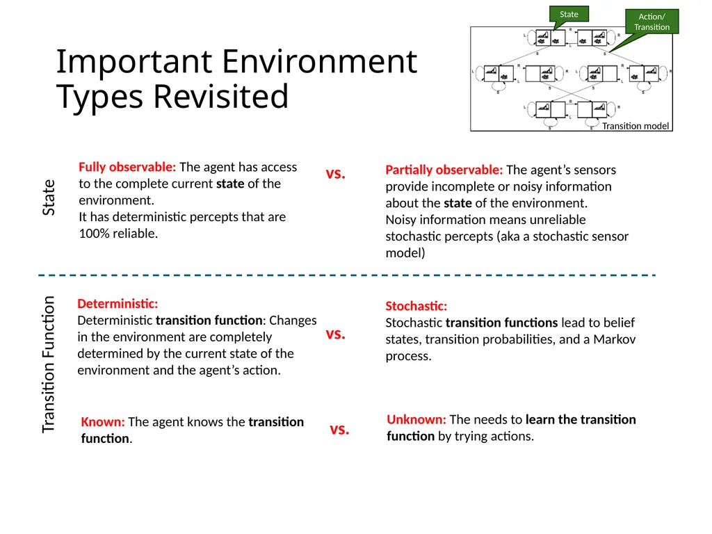 CS 5/7320 Artificial Intelligence Intelligent - slide 46 of 48