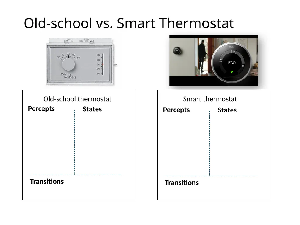 CS 5/7320 Artificial Intelligence Intelligent - slide 30 of 48