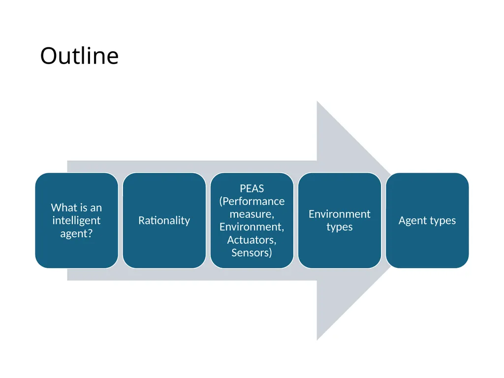 CS 5/7320 Artificial Intelligence Intelligent - slide 2 of 48