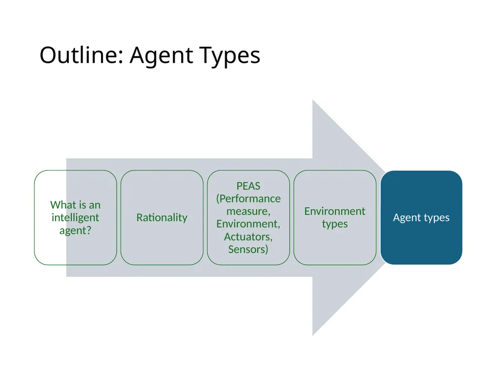 CS 5/7320 Artificial Intelligence Intelligent - slide 23 of 48