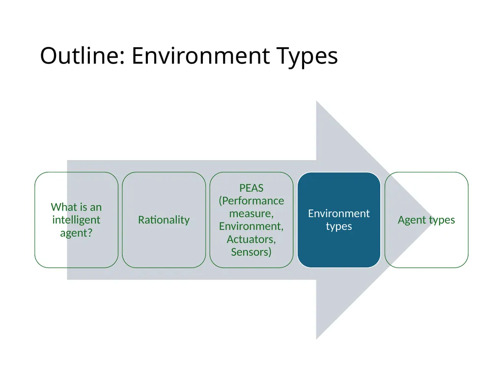 CS 5/7320 Artificial Intelligence Intelligent - slide 15 of 48