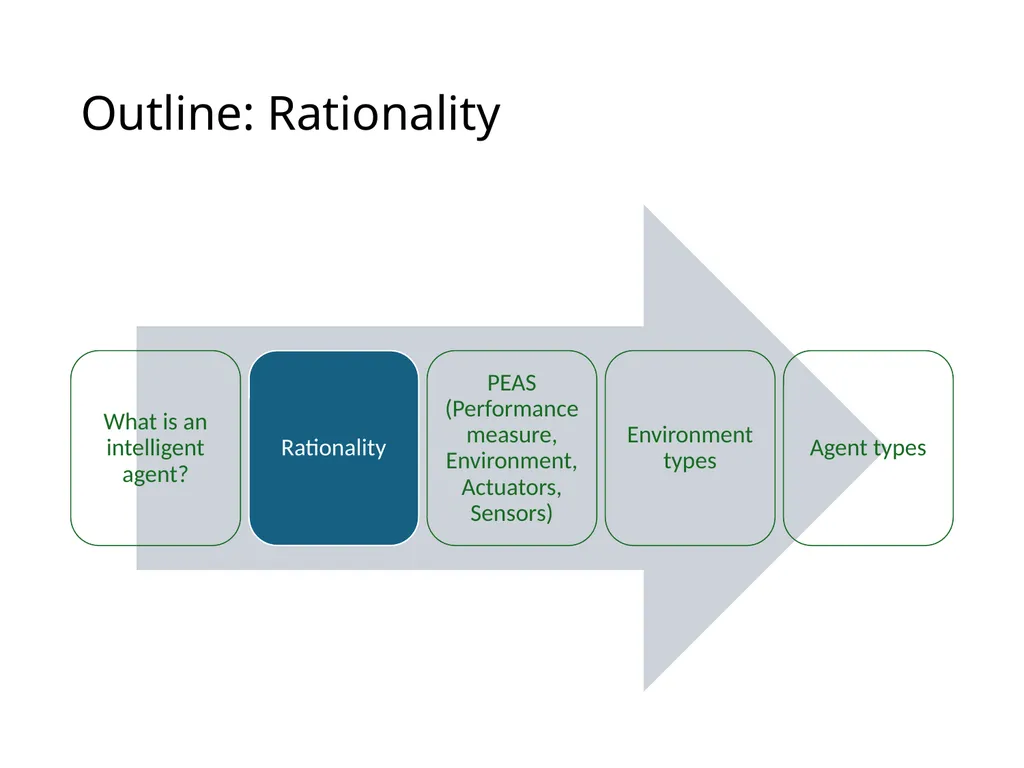 CS 5/7320 Artificial Intelligence Intelligent - slide 7 of 48